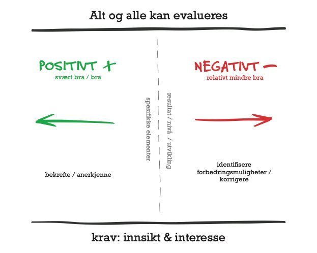 Positiv evaluering av ledertrening og personlig vekst innen Cogno, fokus på positiv tilbakemelding og anerkjennelse for å styrke lederegenskaper.