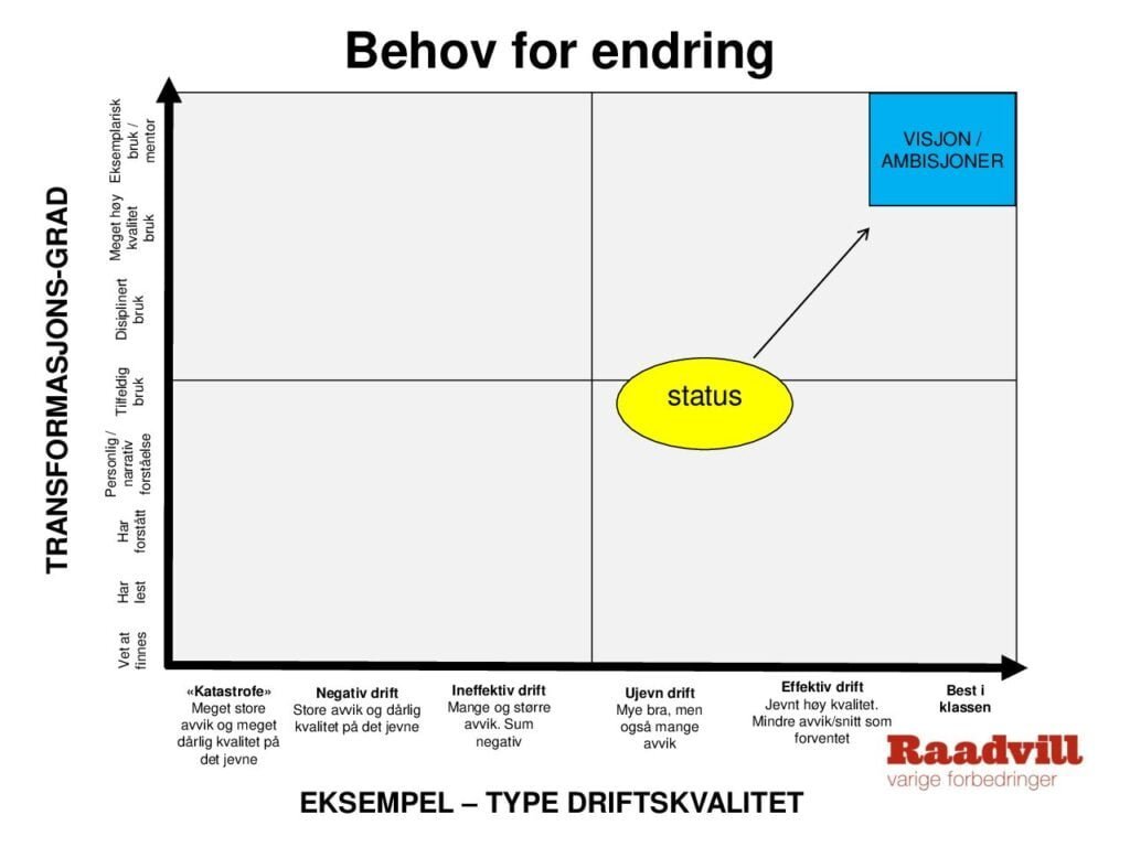 Kognos ledertrening for bedriftsledere, fokus på visjon, ambisjoner og endringsprosesser for å styrke lederskap og utvikling.