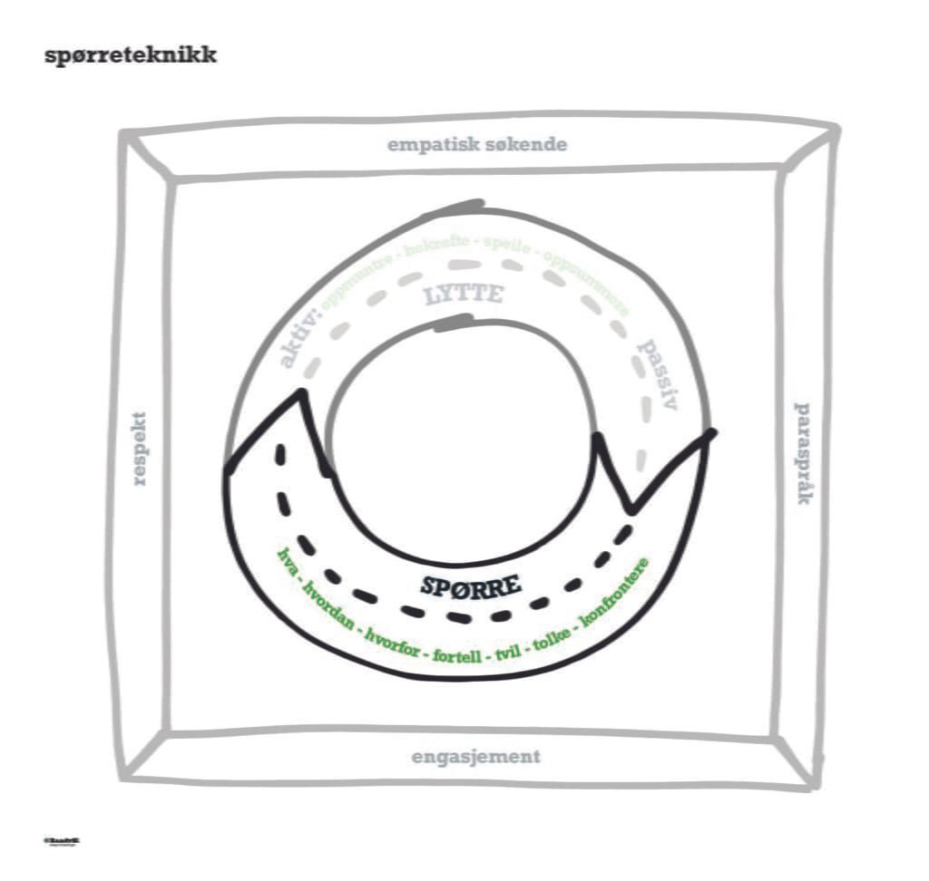 Kognitiv ledertrening i Colosseum Tannlege for bedrifter og ansatte, fokus på selvinnsikt og utvikling i lederrollen.