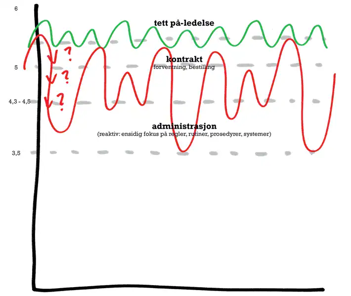 Styrketrening for ledere fra Cogno – forbedre ledelseskompetansen med ledertrening og teamutvikling. Fokus på kommunikasjon, motivasjon og effektivitet for vellykkede ledere.