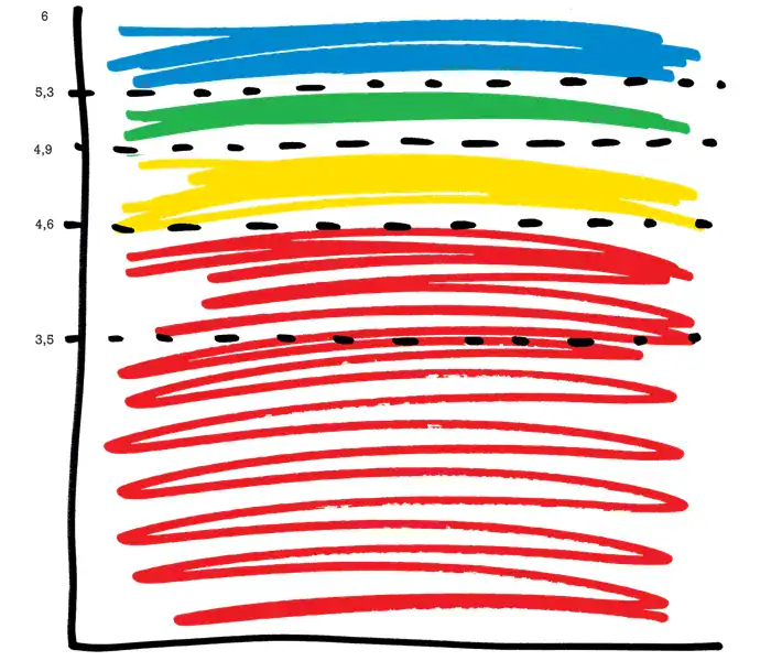 Skjermbilde av graf som illustrerer ledertrening og personlig utvikling, med fargerik linje- og punktgrafikk.