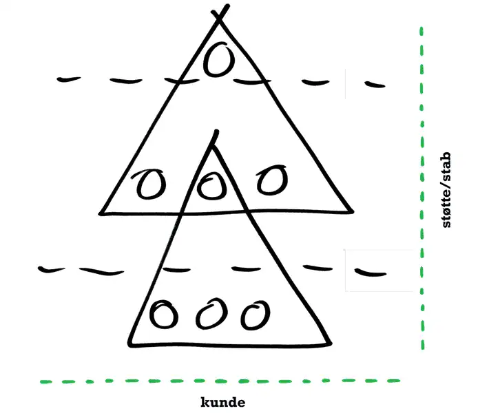 Kreativ ledertrening med fokus på teamutvikling og styrking av lederferdigheter for bedre organisasjonsvekst.