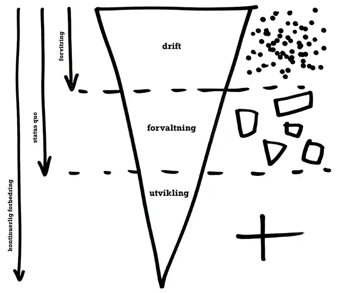 Kurs i ledertrening og utvikling for bedrifter og ansatte, fokus på strategi, vekst og personlig lederskap, forbedre organisasjonens prestasjoner med digitale kurs på Cogno.