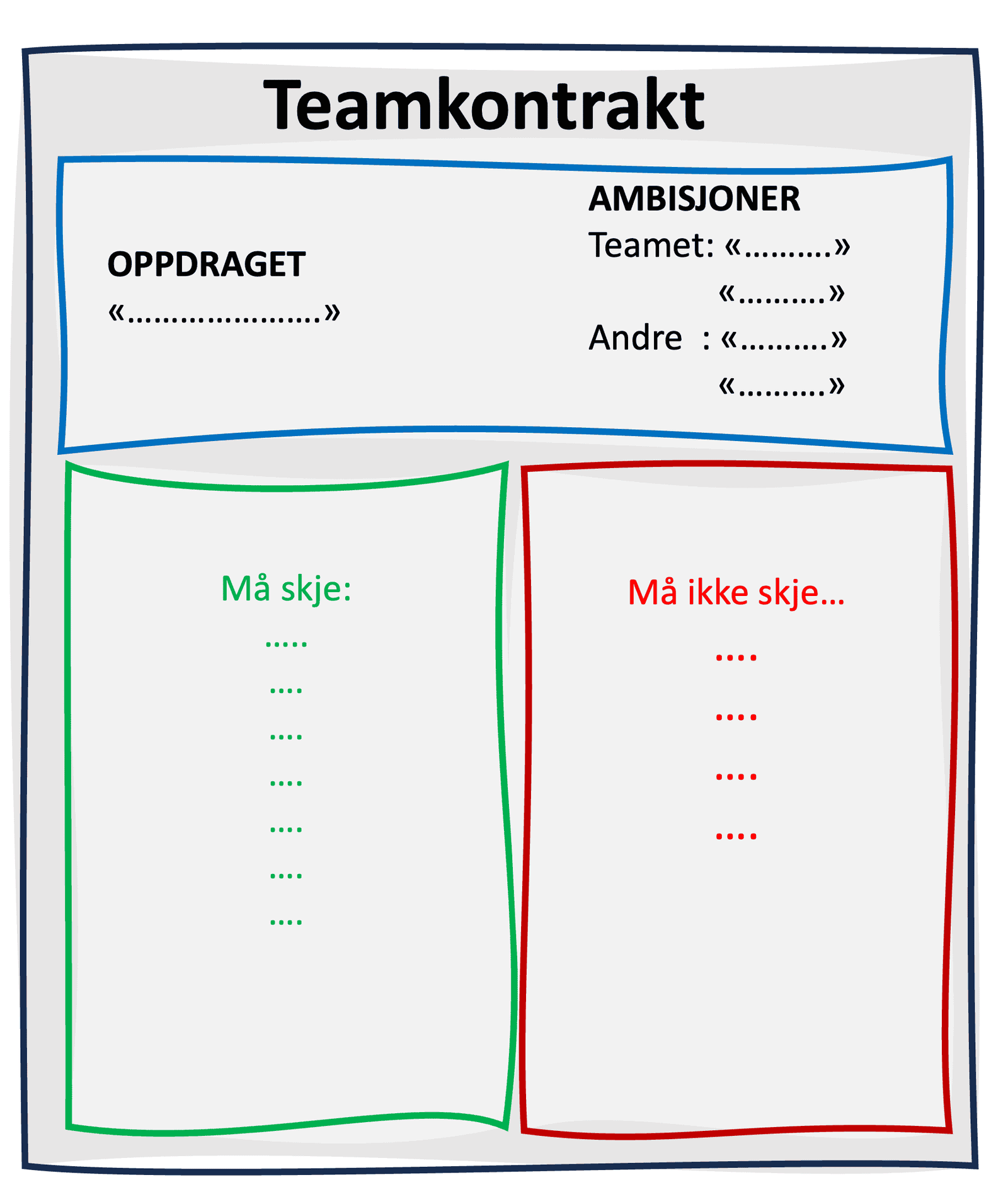 Kreativt teamkontrakt for bedret samarbeid og ledelse, med tydelige mål, ambisjoner og regler for hva som må skje og hva som ikke skal skje, tilpasset coachende ledertrening for ledelse og teamutvikling.